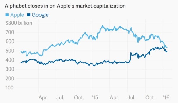 google-vs-apple-780x456