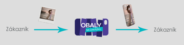 Snímek obrazovky 2016-07-24 v 21.06.58