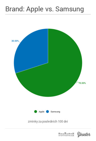 01_brand_apple_vs_samsung