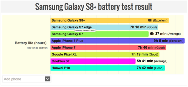 Samsung-Galaxy-S8-Plus-battery-test-results-PhoneArena-003